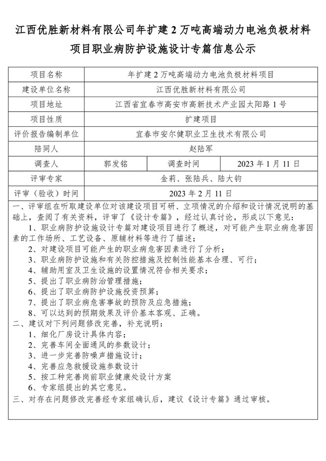 1676366226112131.jpg 江西優(yōu)勝新材料有限公司年擴(kuò)建2萬噸高端動力電池負(fù)極材料項目職業(yè)病防護(hù)設(shè)施設(shè)計專篇信息公示.jpg
